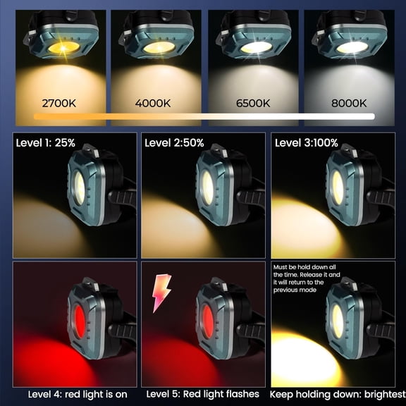 EFEMF-Rechargeable Magnetic Work Light, 500 Lumens Floodlight 1200 mAh LED Portable Lamp, 2.9 Oz Mini Supersmall for Emergency Nighttime Auto Repair, Birthday Gifts for Husband and Father, Grey