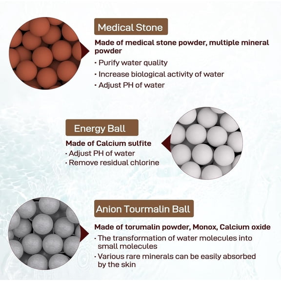 EFEMF-Replacement Anion Mineral Shower Head Bead, Refills Purifying Water Shower Head Filter Stone Beads, Mineral Bead Filtration Stone Ball for Shower Head Hard Water, 9 Packs