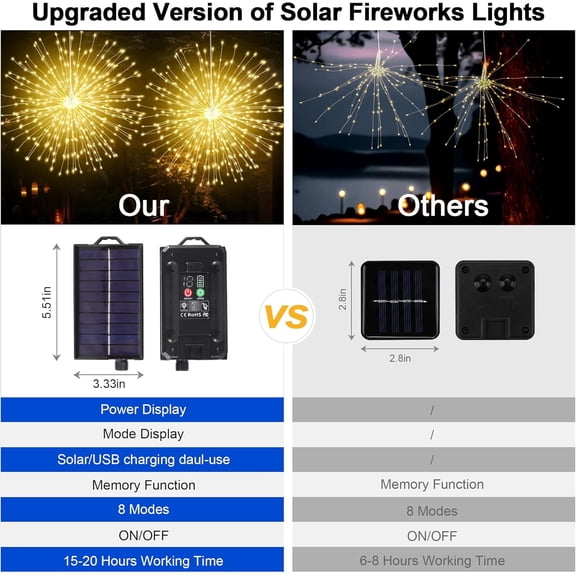 EFEMF-Solar Firework Lights Outdoor, 600 LED Starburst Light Outdoor with USB Rechargerable, 8 Modes Waterproof Solar Hanging Lights for Gazebo Yard Party Wedding Decorations (Warm White, 600 LED)