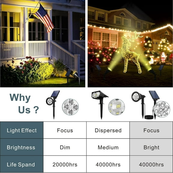 EFEMF-Spotlights Outdoor Solar for Flag Pole, Bright 7-LED Solar Spot Light with Separate Panel Waterproof, Dusk-to-Dawn Flagpole Light, Adjustable Landscape Ground Wall Lighting for Yard Garden(Warm