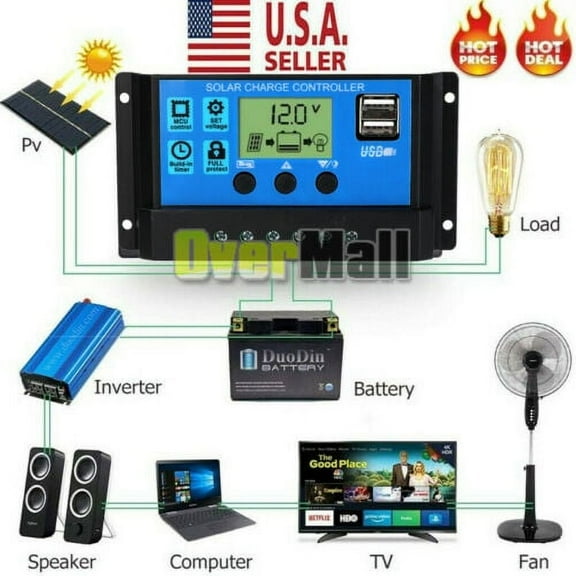 EIMELI MPPT 30A & 60A 12V/24V Auto Focus Tracking Solar Panel Regulator Dual USB Port Charge Controller
