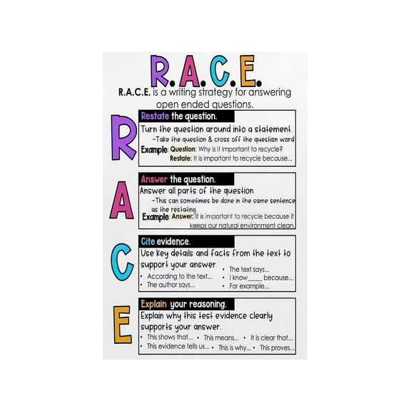 ELA Writing Anchor Chart RACE Strategy Poster Constructed Response Text Evidence Reference Sentence Starters for Writing Center Bulletin Board and Classroom Wall Display