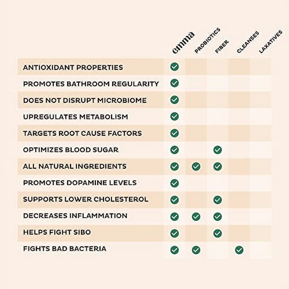 EMMA Supplement for Gut Health Gas and Bloating Relief, Constipation