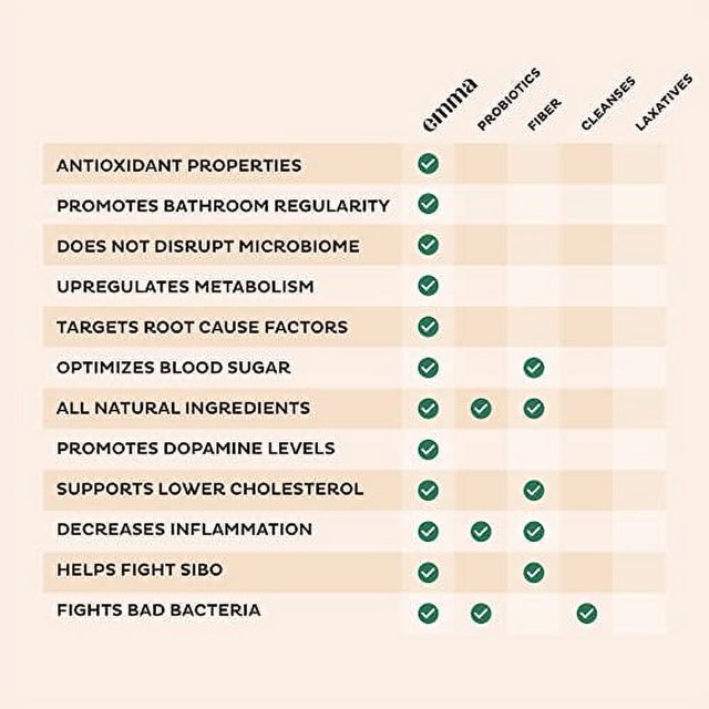 EMMA Supplement for Gut Health Gas and Bloating Relief, Constipation