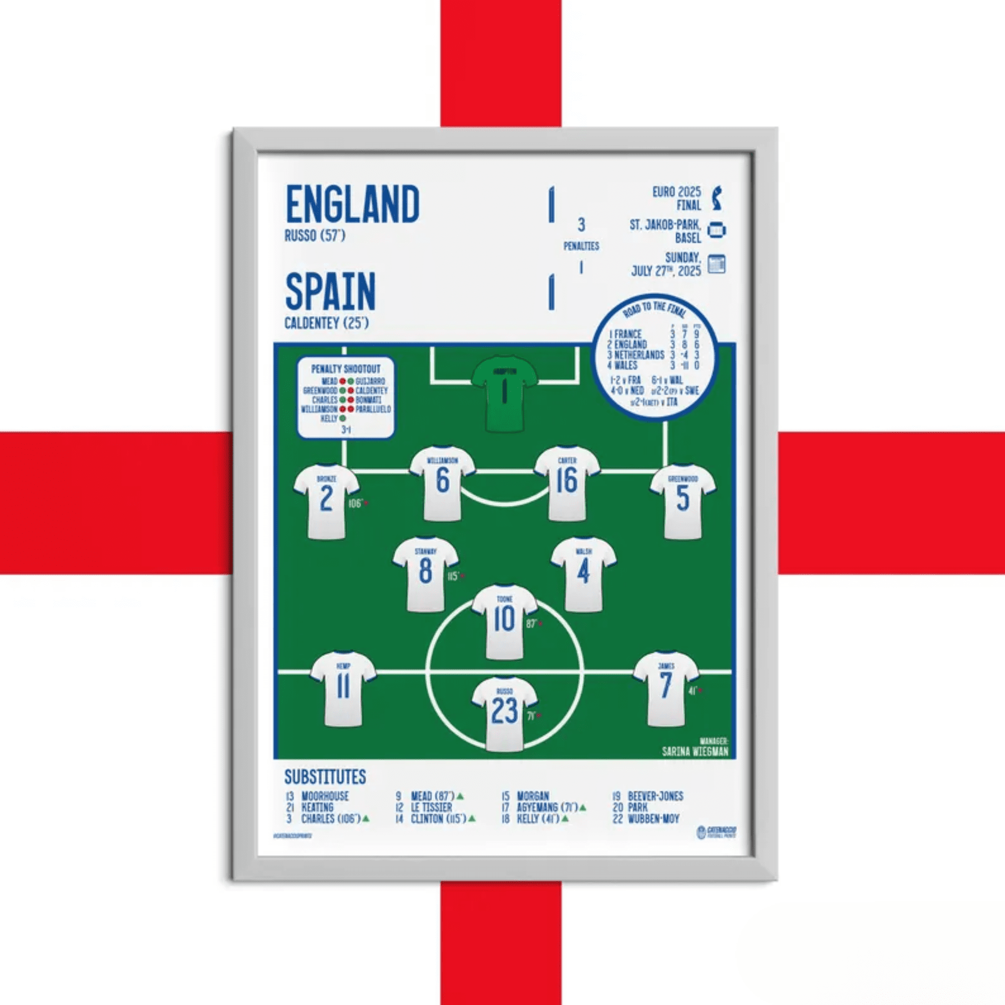 ENGLAND WOMEN vs Spa..in Eur..o 2025 Final Match Poster Print - Walmart.com