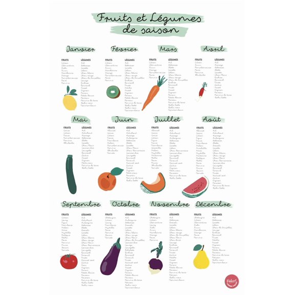 EU Seasonal Fruits And Vegetables Poster, Unframed Paper Poster 24x36in