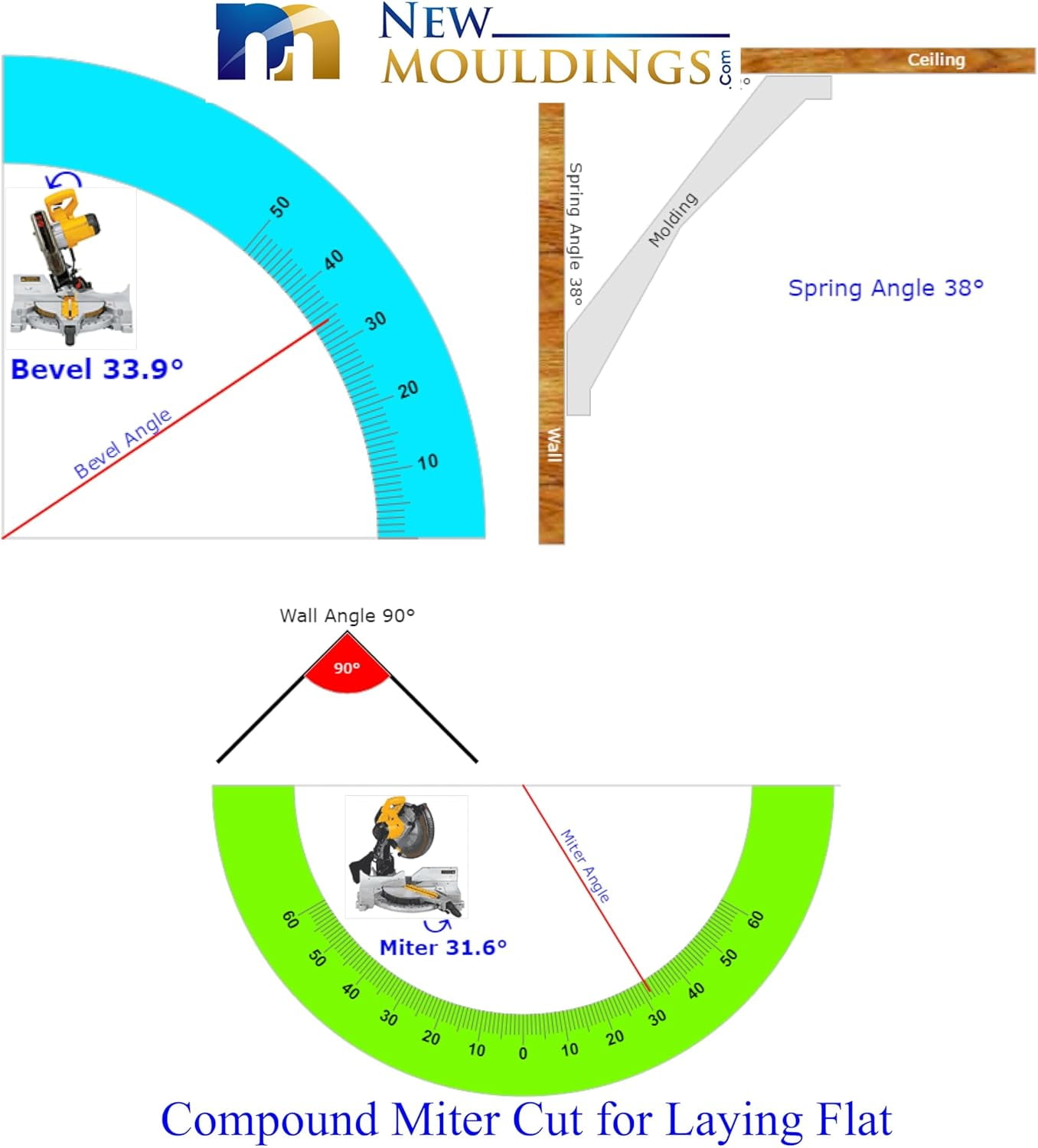 EWCR13 Colonial Crown Moulding Trim, 3/4" x 45/8", Poplar, 94"