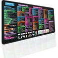 thumbnail image 1 of EXCEL Formula Cheat Sheet & Shortcuts Desk Pad - Matt for Desktop XL Blotter Mat | Excell Formulas Mousepad (Black, 31.5" × 11.8", Excel Sheet), 1 of 4