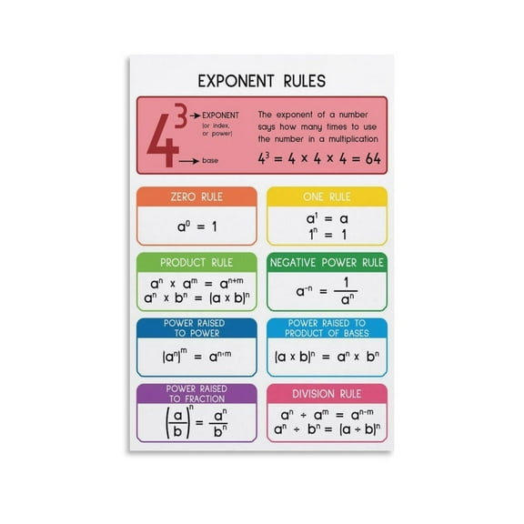EXPONENT RULES Poster Printable Educational Posters Math Rules Decorative Painting Canvas Wall Art Posters for Room Aesthetic