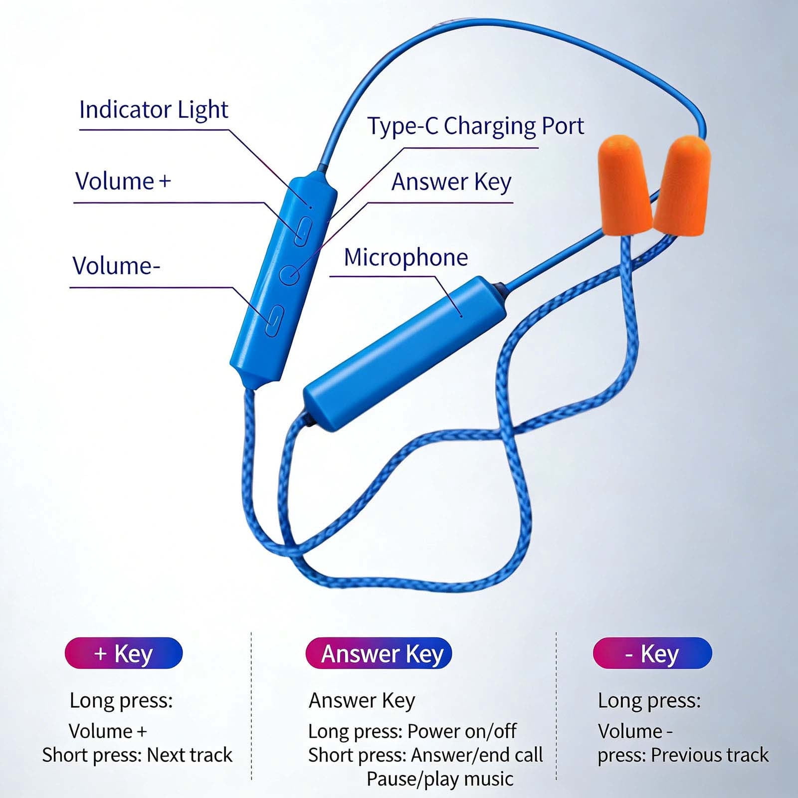 Ear Plugs Bluetooth Headphones for Work, Neckband Wireless Earbuds, Noise Reduction in-Ear Earphones with Mic and Controls, Waterproof Earbuds with 20 Hours Battery, for Industrial Safety,bue
