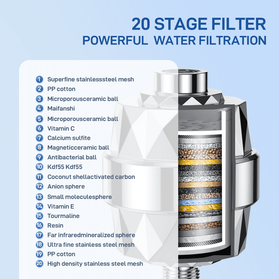 EastVita Shower Head with 20 Stage Shower Filter,High Pressure 5 Spray Settings,Filtered Showerhead,3 Replaceable Filter Cartridges,Silver