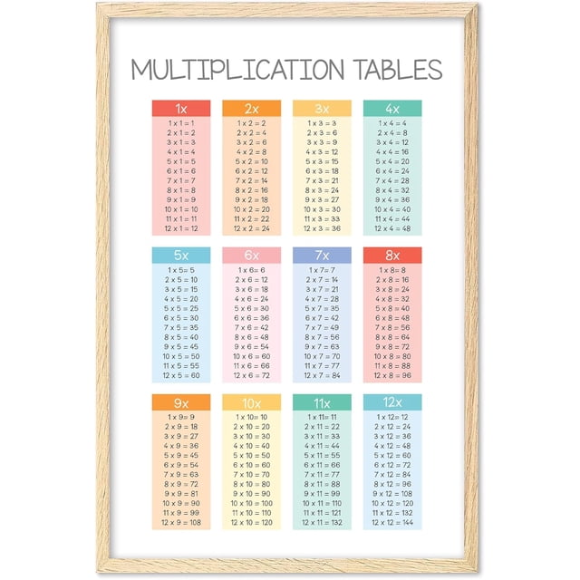 Eastern Print Multiplications Tables Kids Educational Poster, Poster ...
