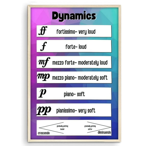 Eastern Print Music Dynamics Art - Learning Symbols Wall Decor for Classrooms, Size 24x36 UNFRAMED