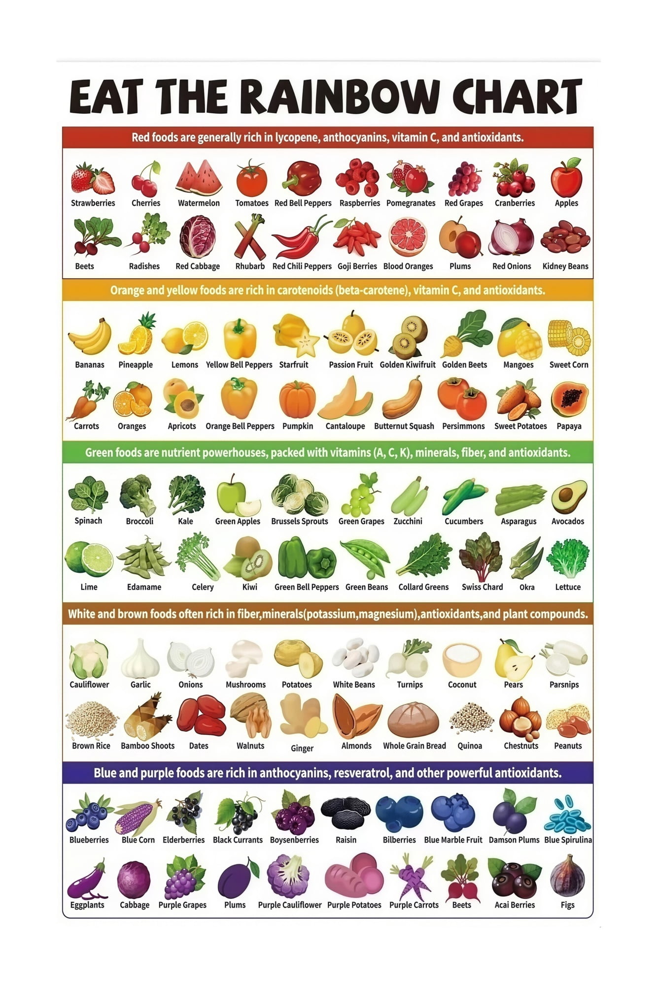 Eat The Rainbow Food Chart Colorful Fruits and Vegetables Nutrition ...
