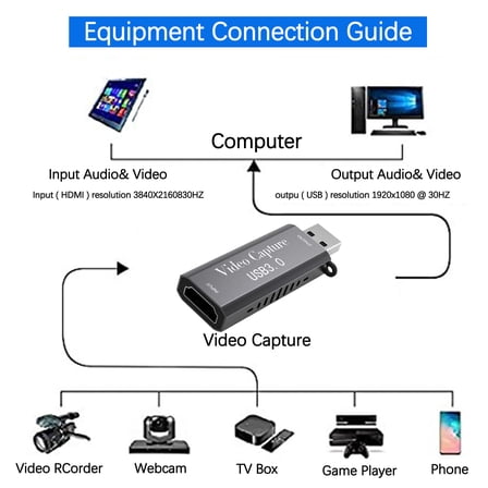 EcoNest Game/Video USB 3.0 Card Recorder Video Live 1080P Streaming