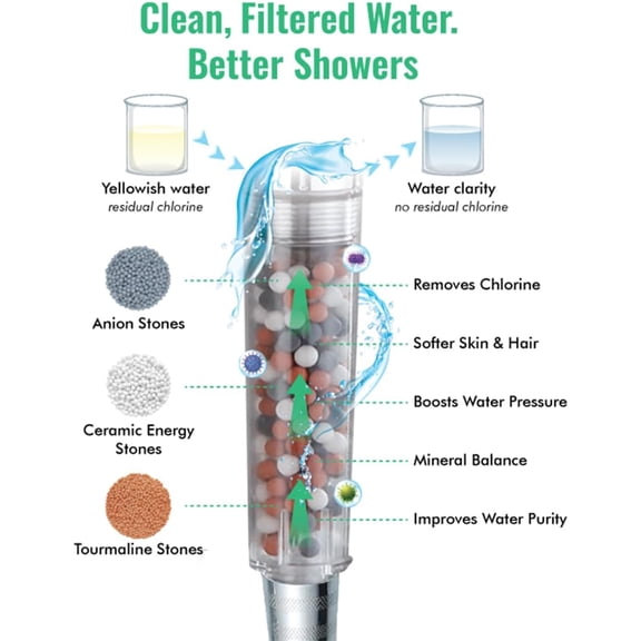 EcoPower High Pressure Handheld Shower Head with ON OFF Switch - 3 Spray Settings