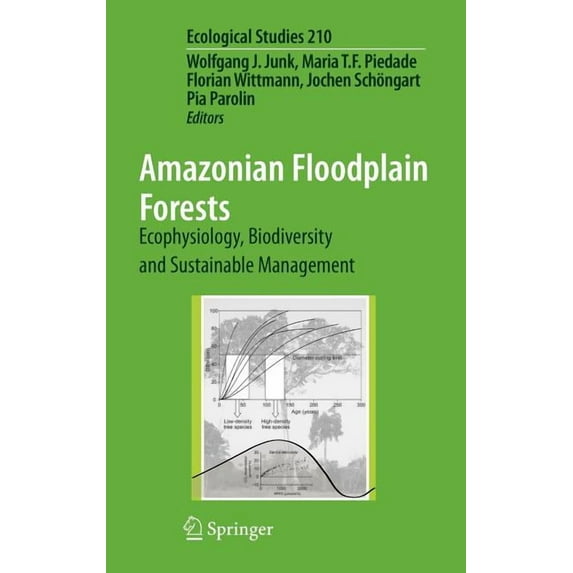 Ecological Studies Amazonian Floodplain Forests: Ecophysiology, Biodiversity and Sustainable Management, Book 210, (Hardcover)