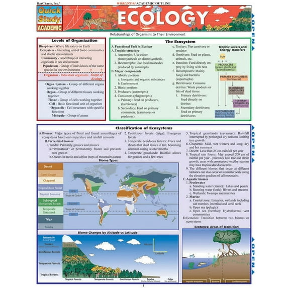 Ecology (Other)