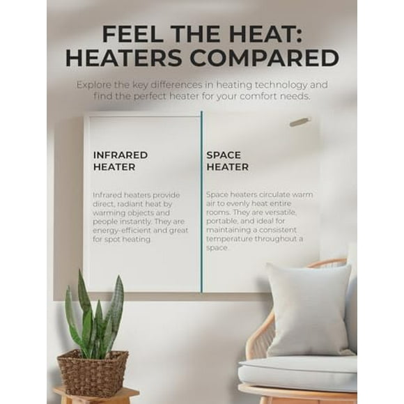 EconoHome Wall Heater Panel with Thermostat - Electric Wall Mounted Heater for Indoor Use - 400Watt Convection Heater - Perfect for Rooms Up to 120 Sq Ft - 120V - Updated Model