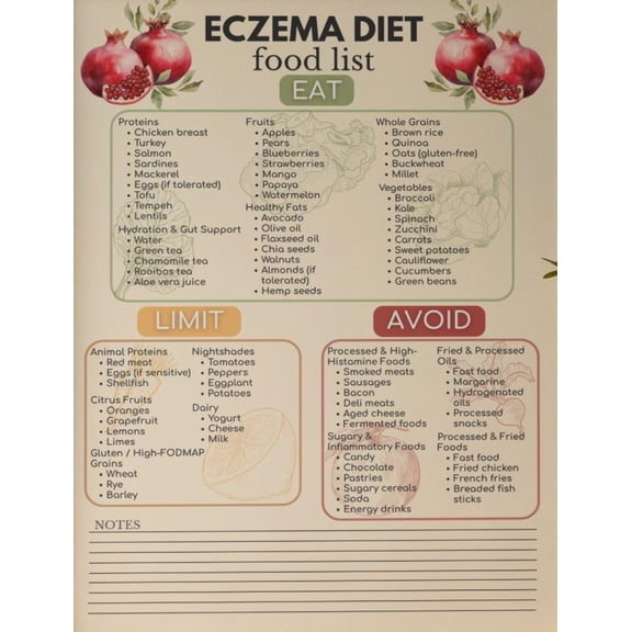Eczema Food List Poster, Eczema Chart, Anti Flu Diet Guide Poster, Foods To Eat And Avoid, Skin Diet Poster, Allergy Chart, Intestinal Healing Plan Poster