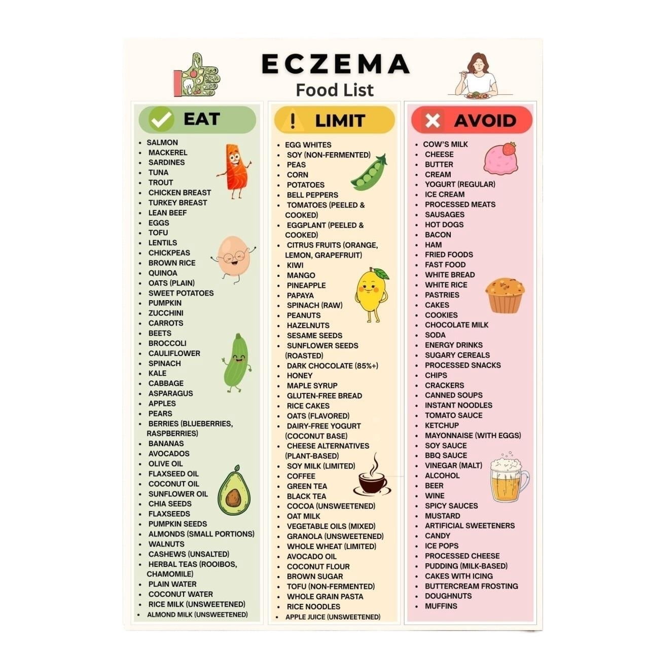 Eczema Friendly Food Poster For Skin Health With Low Histamine And No ...