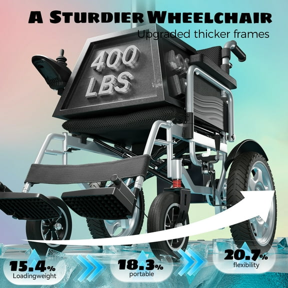 Edcsi Lightweight Compact Fold Power Wheelchair, Foldable Electric Wheelchair, Motorized Wheelchairs for Seniors, Travel Folding Portable Mobility Scooter, Electric Wheelchairs for Adults