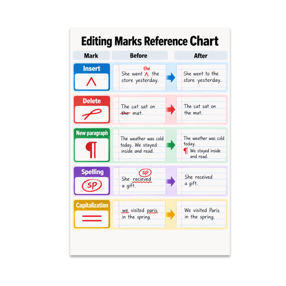 Editing Marks Reference Chart Guide - Homeschool Language Learners - 13x19 Poster Print