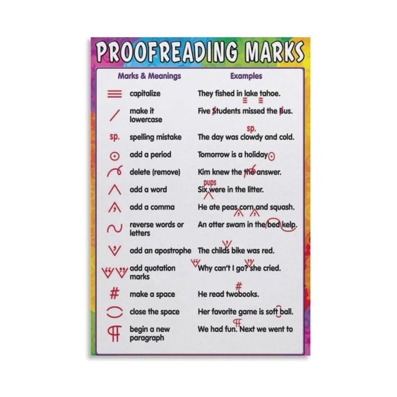 Editing Symbols Proofreading Marks Teachers Guide Poster, Helpful visual guide for editing symbols and proofreading marks