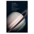 thumbnail image 1 of Education Poster The Solar System Poster Sun Poster Space Poster Classroom Poster Canvas HD Print Wall Art Picture Print Modern Family Bedroom Decor Posters, 1 of 7