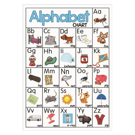 Educational Alphabet Poster - ABC Learning Chart for Toddlers & Kids ...