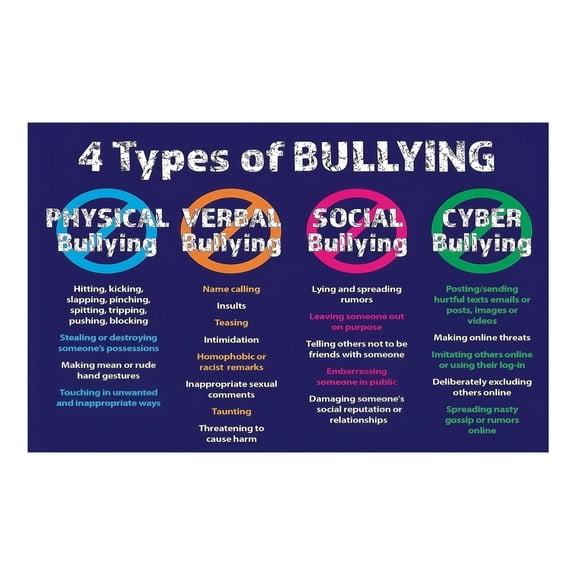 Educational Anti Bullying Sign for HR Teachers Workplace School Harassment Prevention Laminated Poster Resource