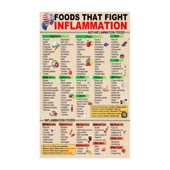 Educational Anti Inflammatory Food Pyramid Metal Sign Complete Guide Reduce Inflammation Healthy Lifestyle Chart for Kitchen Clinic Office 8 X 12 in
