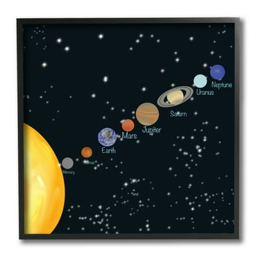 Educational Chart of Planets in Solar System 12 in x 12 in Framed Painting Art Prints, by Stupell Home Décor