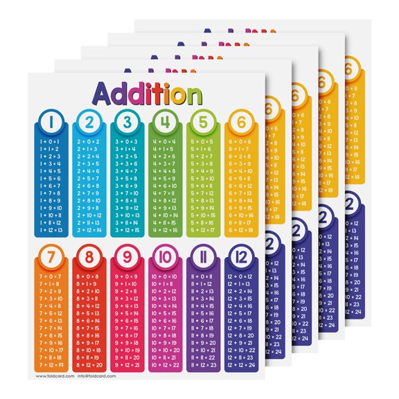 Educational Charts for Preschool to Grade 1 Kids – Bright and Colorful Educational Visual / Learning Aid Poster for Classroom or Home | Glossy Durable Cardstock | 8.5" x 11" | 5 per Pack (Addition)