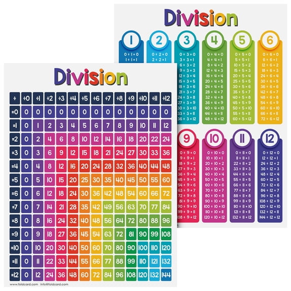 Educational Charts for Preschool to Grade 1 Kids – Bright and Colorful Educational Visual / Learning Aid Poster for Classroom or Home | Glossy Durable Cardstock | 8.5" x 11" | 5 per Pack (Division)