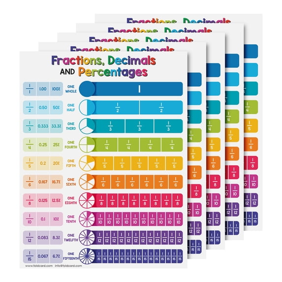 Educational Charts for Preschool to Grade 1 Kids – Bright and Colorful Educational Visual / Learning Aid Poster for Classroom or Home | Glossy Durable Cardstock | 8.5" x 11" | 5 per Pack (Fractions)