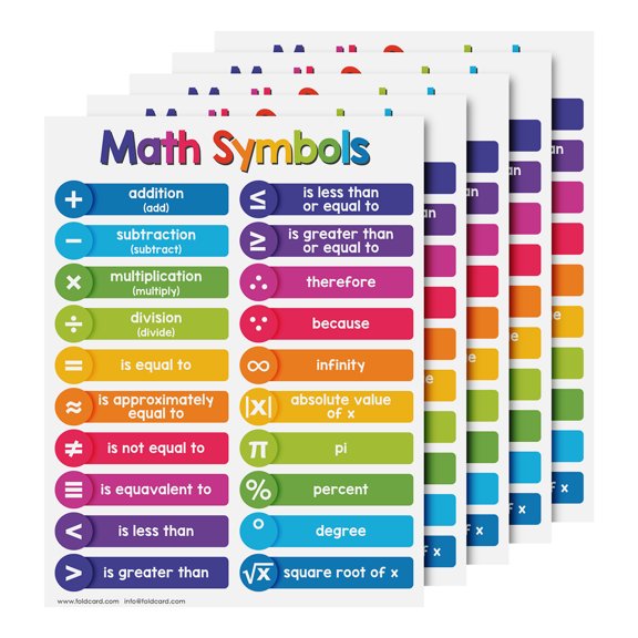 Educational Charts for Preschool to Grade 1 Kids – Bright and Colorful Educational Visual / Learning Aid Poster for Classroom or Home | Glossy Durable Cardstock | 8.5 x 11" | 5 per Pack (Math Symbols)
