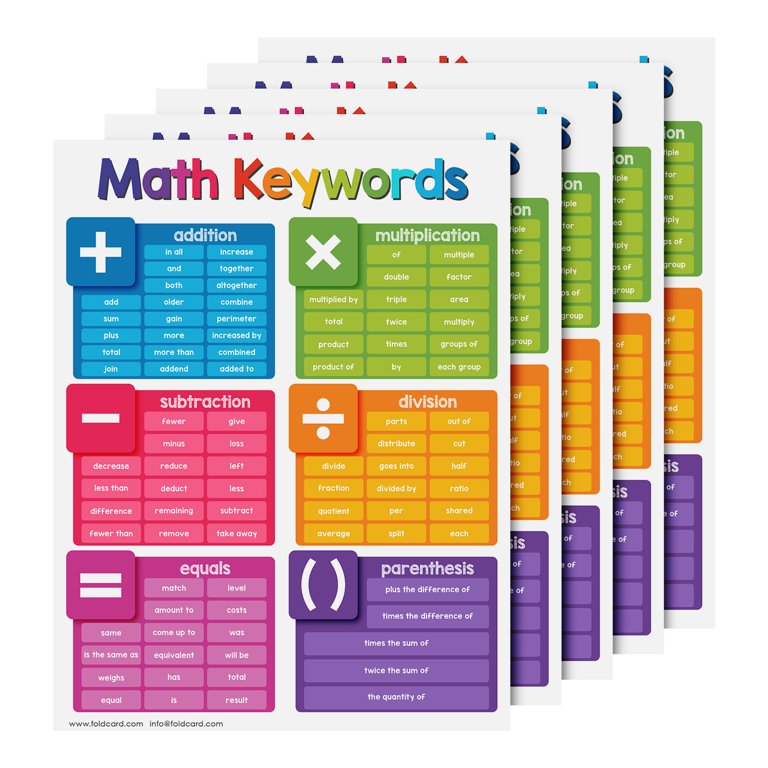 Educational Charts for Preschool to Grade 1 Kids – Bright and
