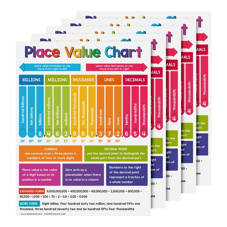 Educational Charts for Preschool to Grade 1 Kids – Bright and