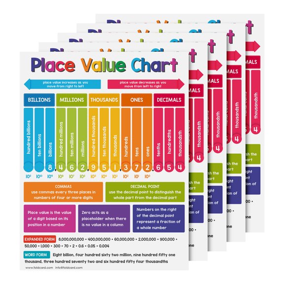 Educational Charts for Preschool to Grade 1 Kids – Bright and Colorful Educational Visual / Learning Aid Poster for Classroom or Home | Glossy Durable Cardstock | 8.5" x 11" | 5 per Pack (Place Value)