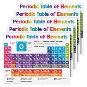 Educational Charts for Preschool to Grade 1 Kids – Bright and Colorful Visual / Learning Aid Poster for Classrooms | Glossy Durable Cardstock | 8.5" x 11" | 5 per Pack (Periodic Table of Elements)