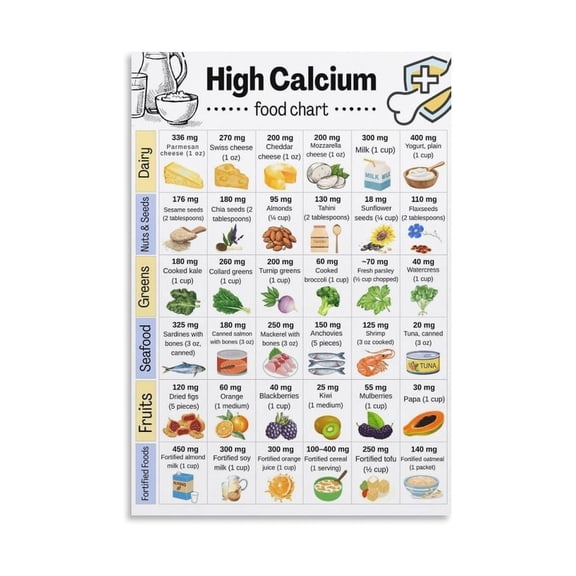 Educational Food Nutrition Poster Calcium Rich Diet Chart for Bone Health with Serving Size Tips and Recipes Ideas Kitchen or Dining Room Decor