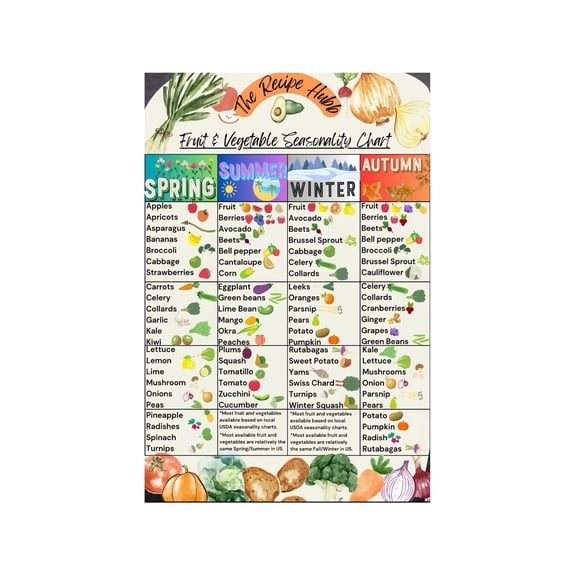Educational Harvest Calendar Poster Seasonal Produce Chart Monthly Fruits and Vegetables Guide for Classroom Home School Gardening Learning