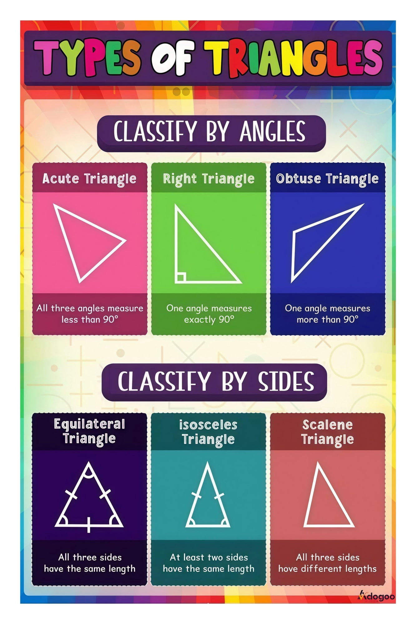 Educational Math Classroom Poster Geometry Shapes Triangles Angles ...