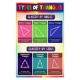 thumbnail image 1 of Educational Math Classroom Poster Geometry Shapes Triangles Angles Mathematics Themes Classroom Decorations for Middle and High School Teachers, 1 of 1