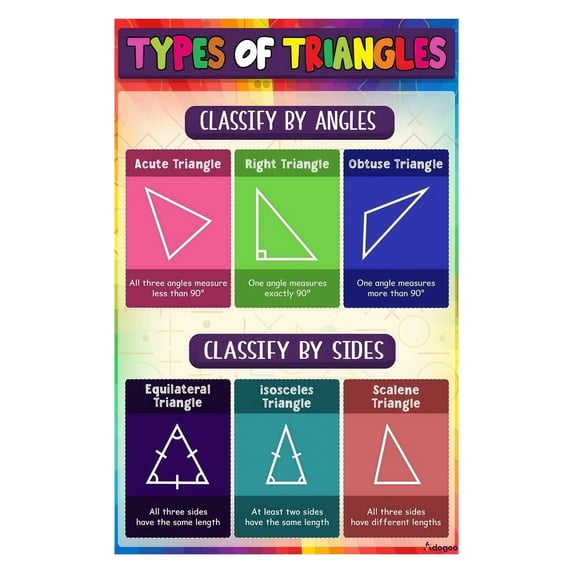 Educational Math Classroom Poster Geometry Shapes Triangles Angles Mathematics Themes Classroom Decorations for Middle and High School Teachers