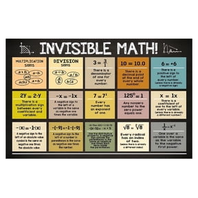 Educational Math Formulas Poster Algebra Geometry Calculus Essential Concepts Chart for Middle High School Classroom Wall Art Homeschool Learning