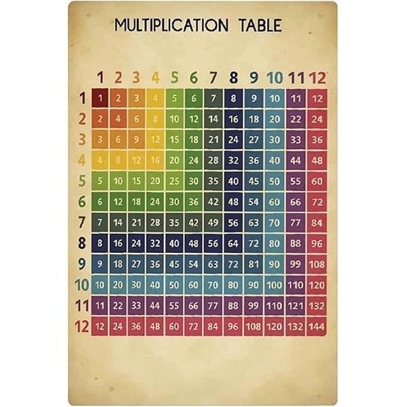 Educational Math Metal Sign Multiplication Table Educational Chart Tin Posters Kids Elementary Middle School Classroom Teaching Plaque Wall Dcor 8x12 inches