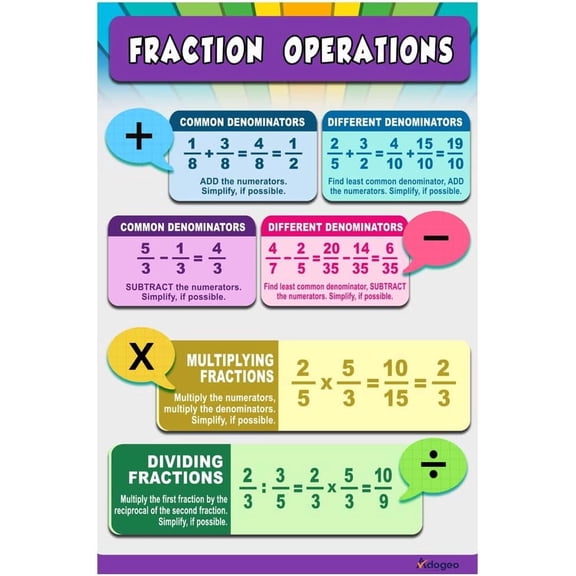 Educational Math Metal Tin Sign, Fractions Operations Teacher supplies classroom must haves - Poster Bulletin Board and Wall Decor for Elementary and Middle School, class decor 8"x12"