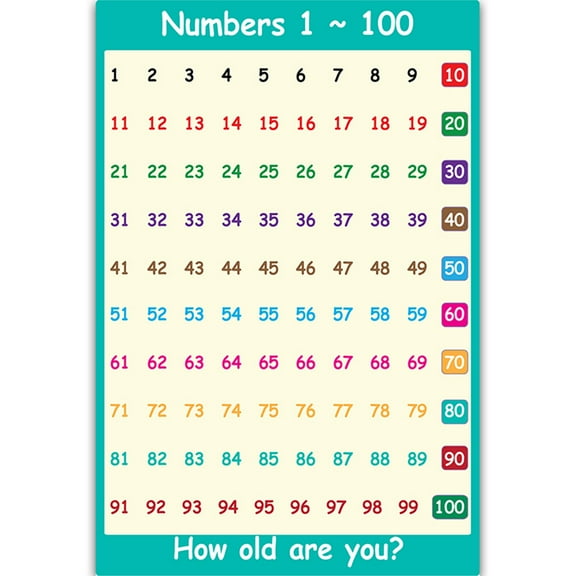 Educational Math Poster Classroom Decoration Toddler Early Learning Poster Chart